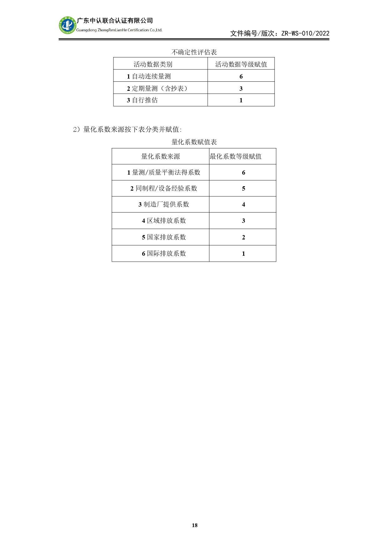 WSTX2024年度溫室氣體排放審核報告_page-0018.jpg